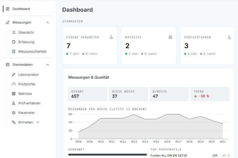 ConCertainty Dashboard