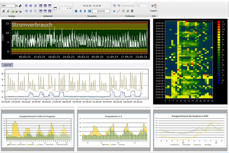 qrk3: Visualisierung von Daten