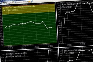 Erfassung der Stromverbräuche mit edms3